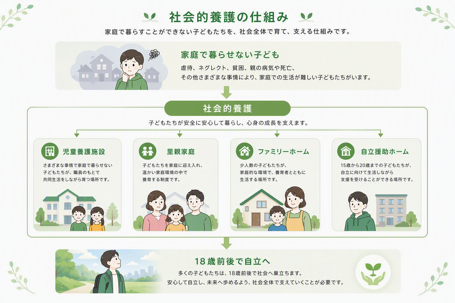 社会的養護の仕組み